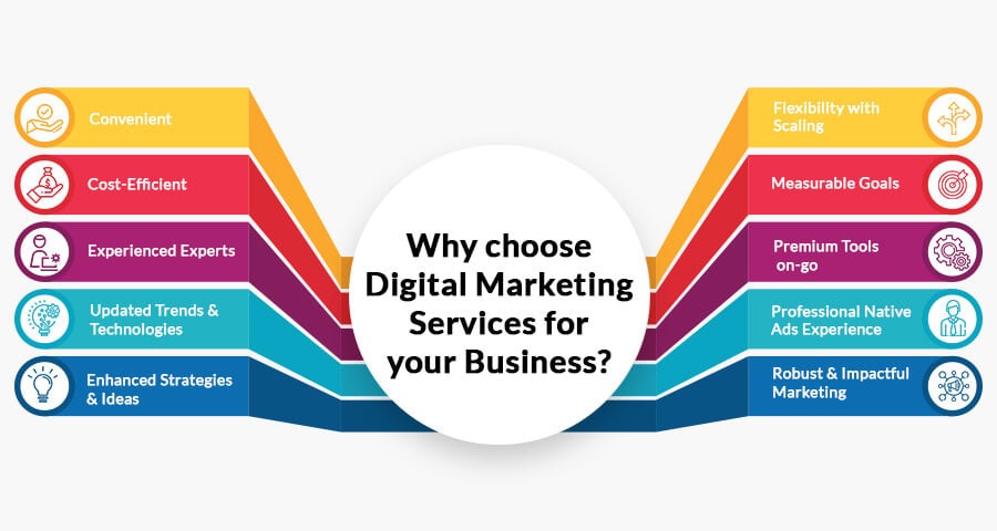 Online Marketing